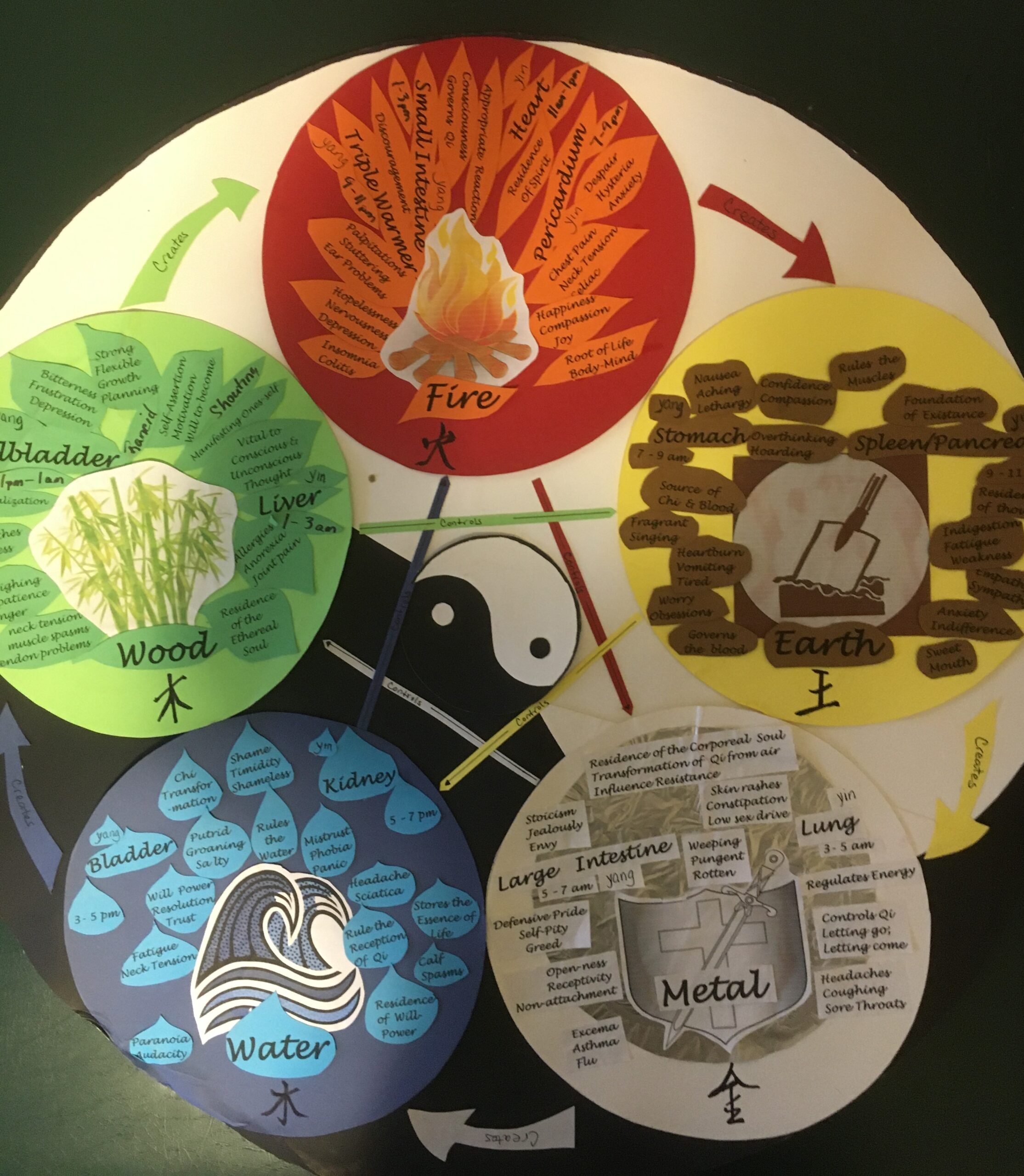 Five Elements cycle (2)